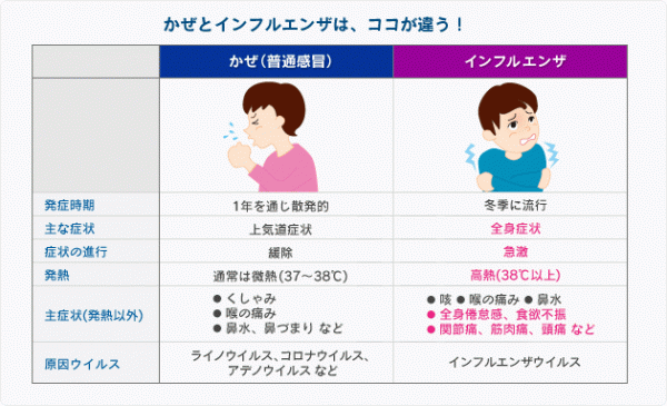 痛 は 筋肉 と 【医師監修】何もしていないのに筋肉痛に！考えられる3つの原因とは？ Doctors